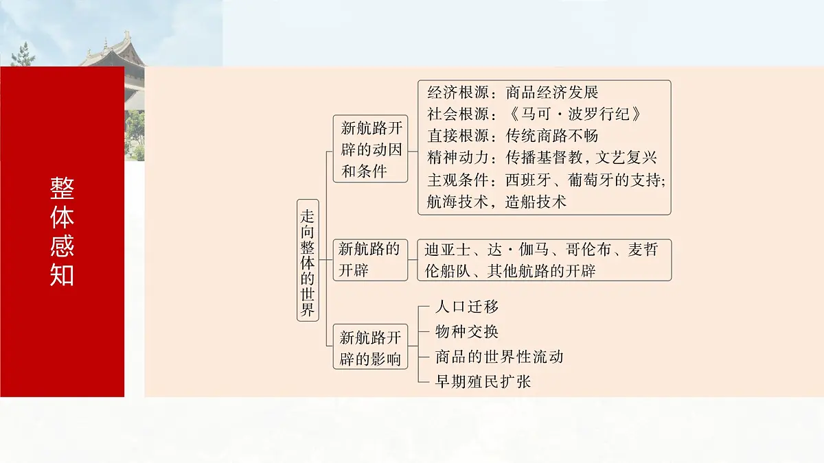 第32讲 走向整体的世界-2025年高考历史一轮复习课件（中外历史纲要（下册）部编版9-13单元）第7页