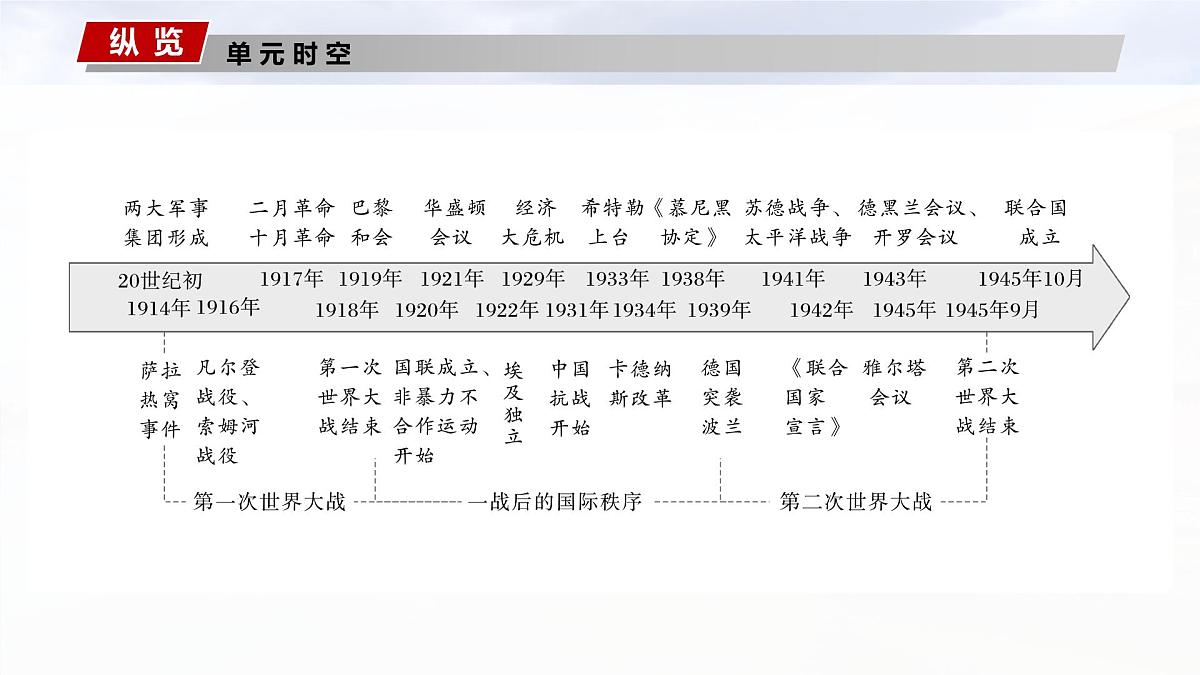 第39讲  第一次世界大战与战后国际秩序-2025年高考历史一轮复习课件（中外历史纲要（下册）部编版9-13单元）第2页