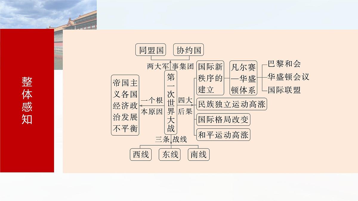第39讲  第一次世界大战与战后国际秩序-2025年高考历史一轮复习课件（中外历史纲要（下册）部编版9-13单元）第7页