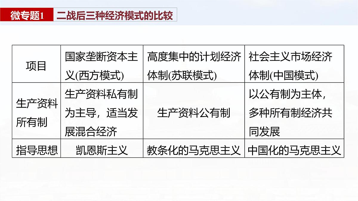 阶段贯通15  第二次世界大战后-2025年高考历史一轮复习课件（中外历史纲要（下册）部编版9-13单元）第7页