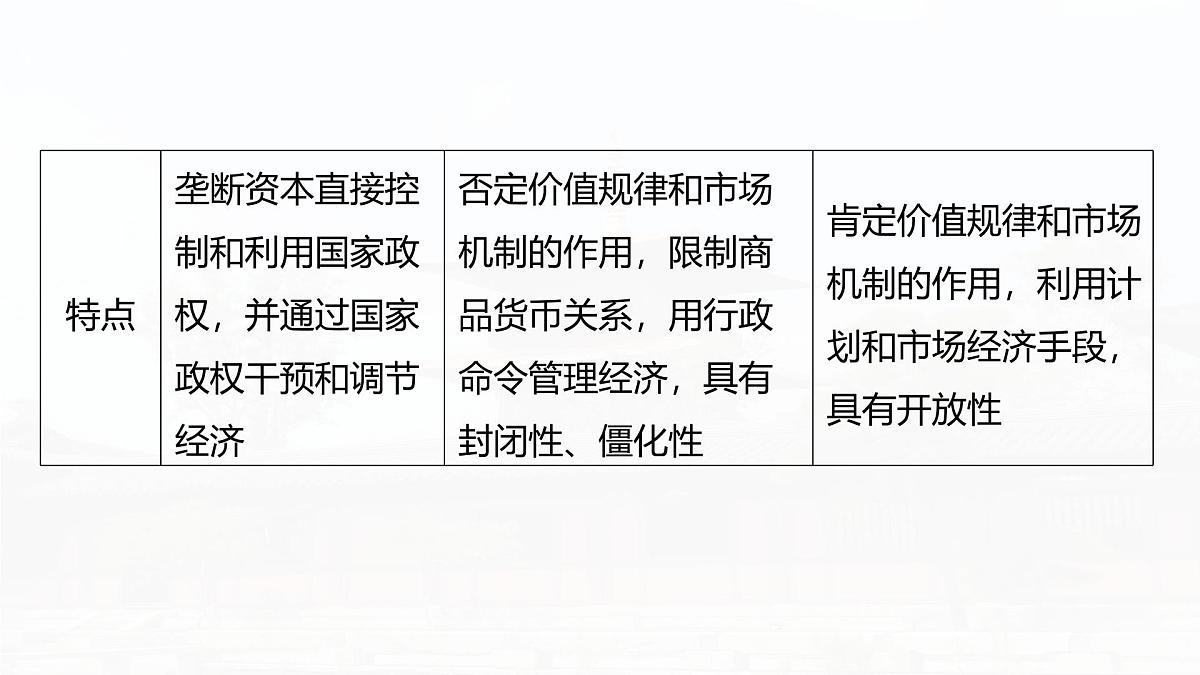 阶段贯通15  第二次世界大战后-2025年高考历史一轮复习课件（中外历史纲要（下册）部编版9-13单元）第8页