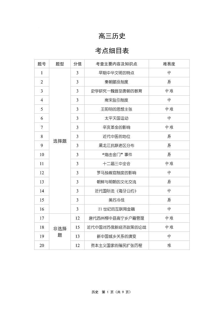 东北三省精准教学2025年3月高三联考-历史参考答案第1页