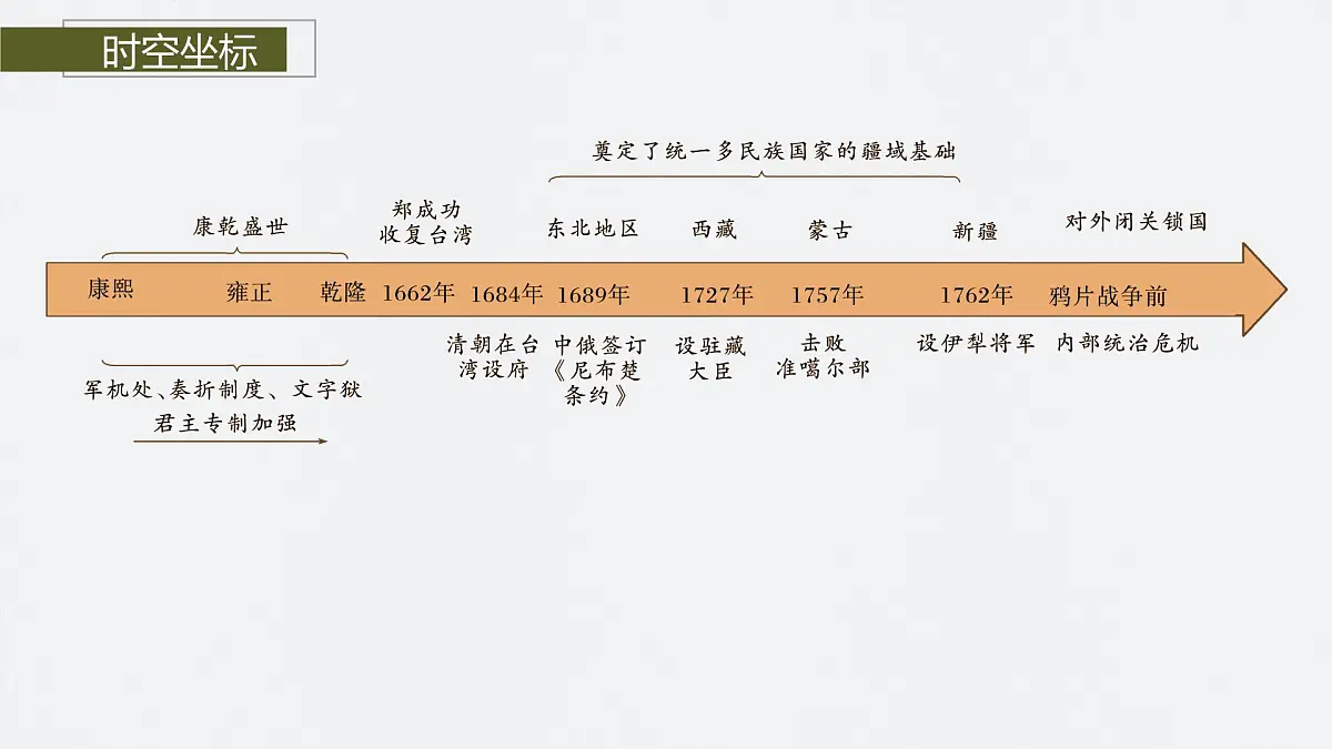 第四单元　第13课　清朝前中期的鼎盛与危机第4页