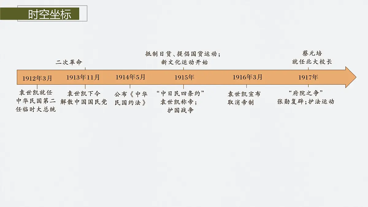 第六单元　第19课　北洋军阀统治时期的政治、经济与文化第4页