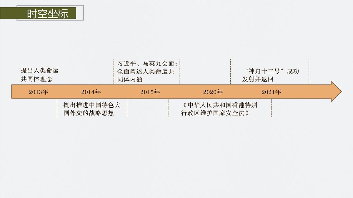 第十一单元　第30课　新时代中国特色社会主义的伟大成就第4页