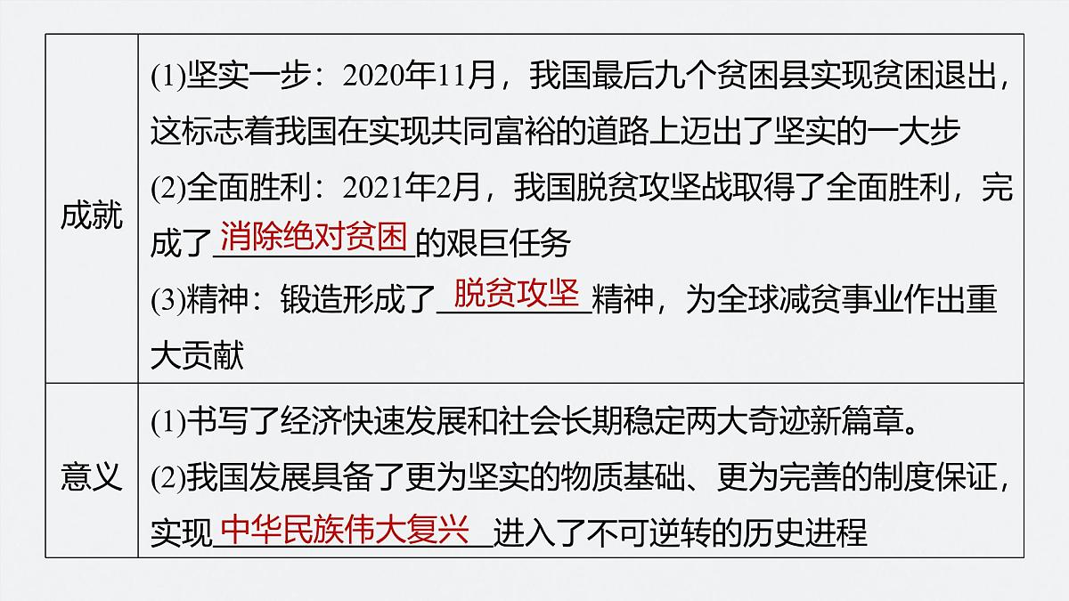 第十一单元　第30课　新时代中国特色社会主义的伟大成就第8页