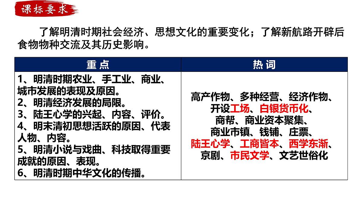 2025届高三历史一轮复习课件   明至清中叶的经济与文化第4页