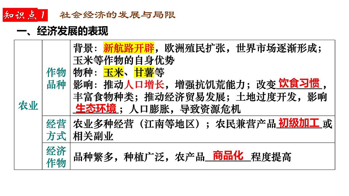 2025届高三历史一轮复习课件   明至清中叶的经济与文化第5页