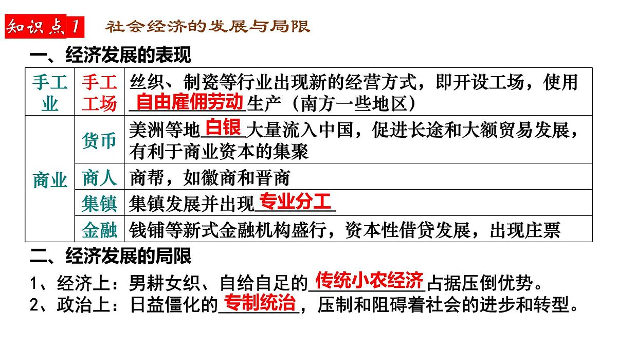 2025届高三历史一轮复习课件   明至清中叶的经济与文化第7页