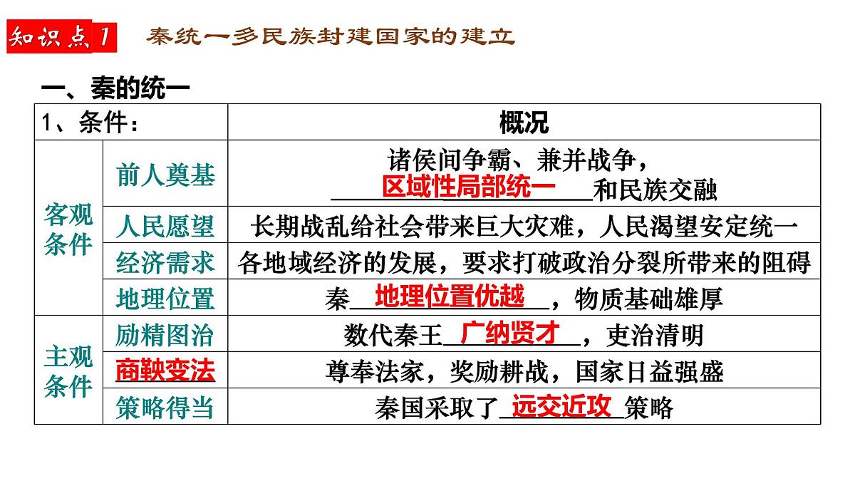 2025届高三历史一轮复习课件   秦统一多民族封建国家的建立第5页