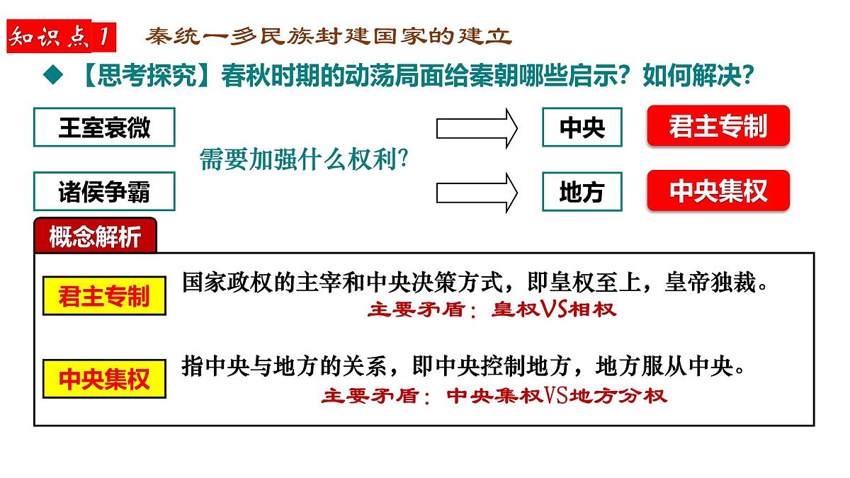 2025届高三历史一轮复习课件   秦统一多民族封建国家的建立第7页