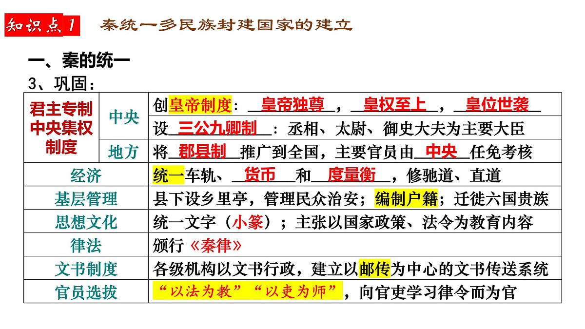 2025届高三历史一轮复习课件   秦统一多民族封建国家的建立第8页