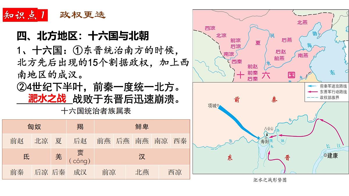 2025届高三历史一轮复习课件   三国两晋南北朝的政权更迭与民族交融第8页