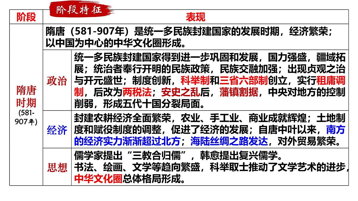 2025届高三历史一轮复习课件  从隋唐盛世到五代十国第4页