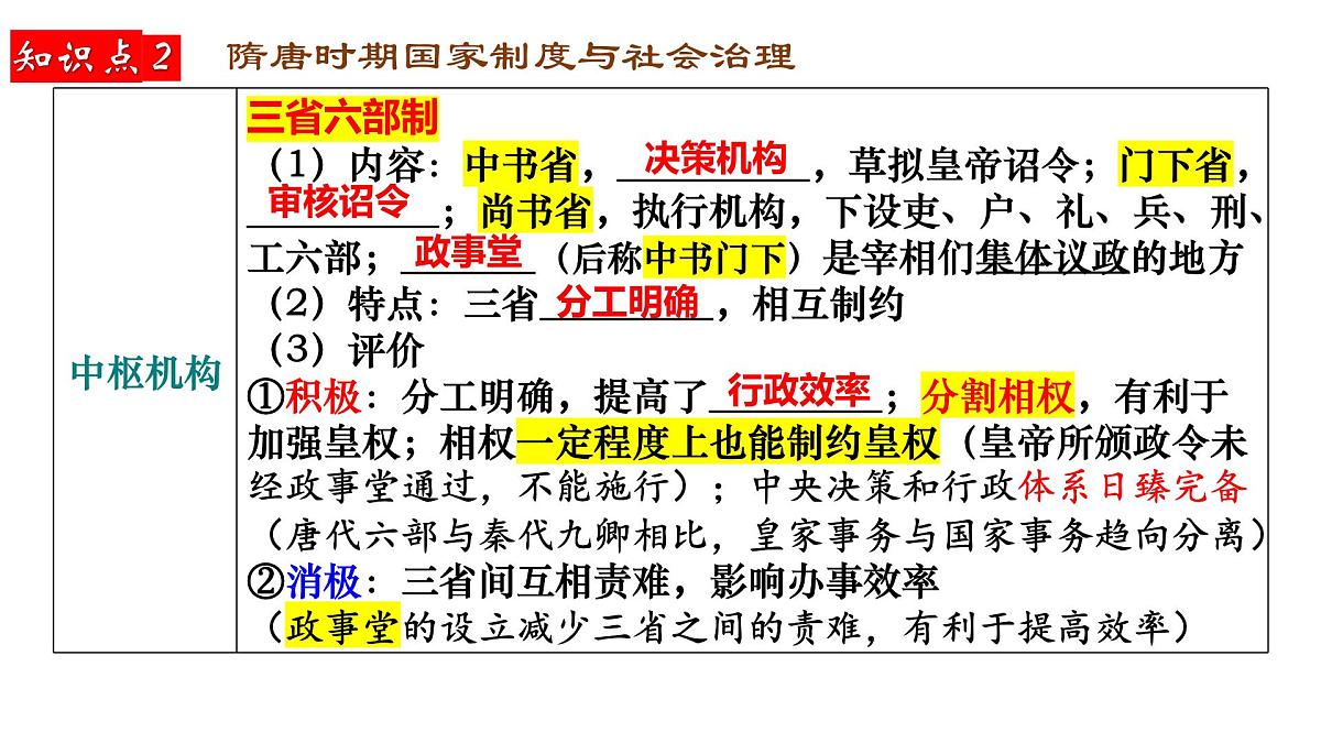2025届高三历史一轮复习课件  从隋唐盛世到五代十国第7页
