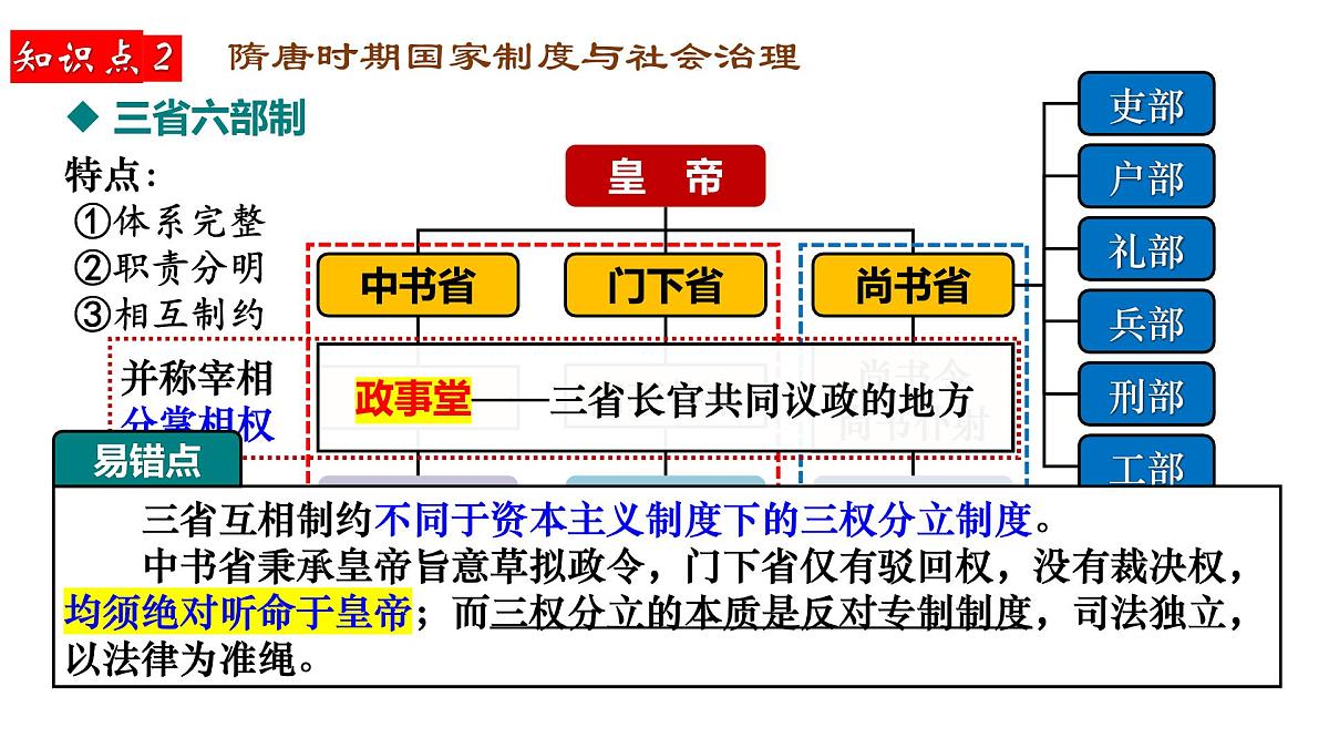 2025届高三历史一轮复习课件  从隋唐盛世到五代十国第8页