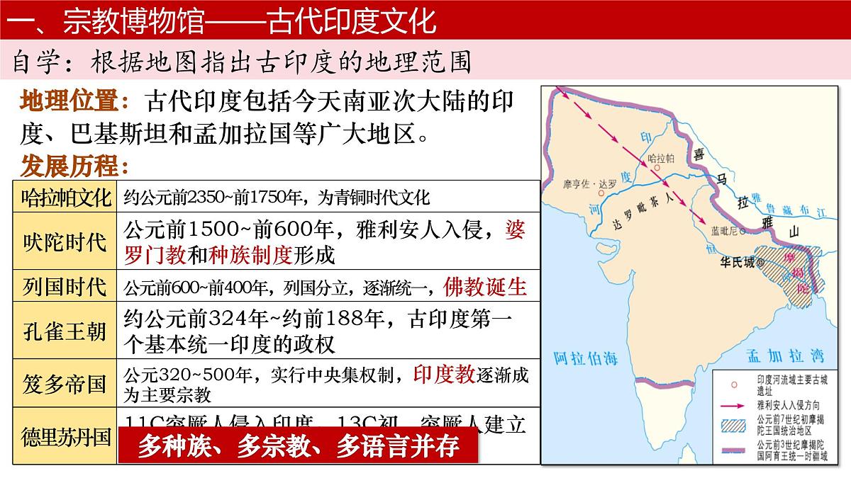 第5课 南亚、东亚与美洲的文化 课件--2024-2025学年高二下学期历史统编版（2019）选择性必修3文化交流与传播第5页
