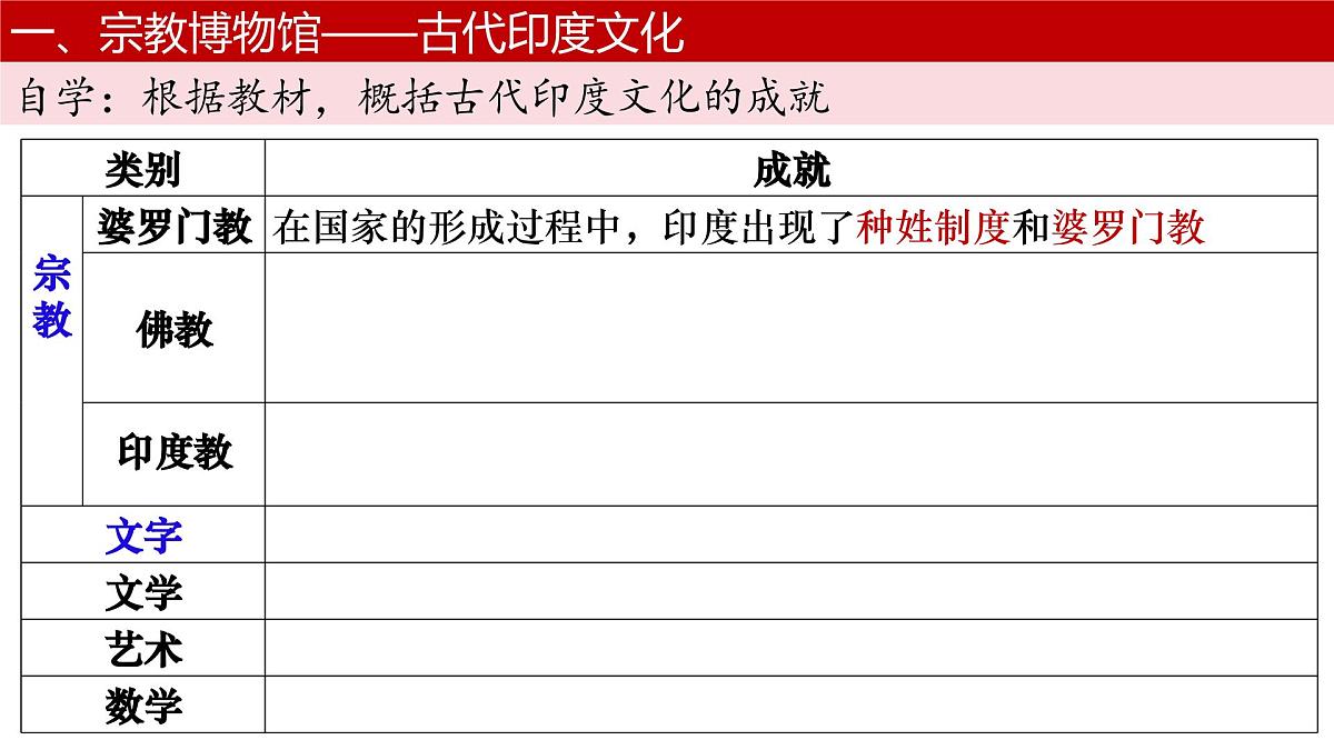 第5课 南亚、东亚与美洲的文化 课件--2024-2025学年高二下学期历史统编版（2019）选择性必修3文化交流与传播第6页