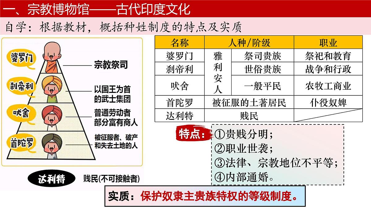 第5课 南亚、东亚与美洲的文化 课件--2024-2025学年高二下学期历史统编版（2019）选择性必修3文化交流与传播第7页