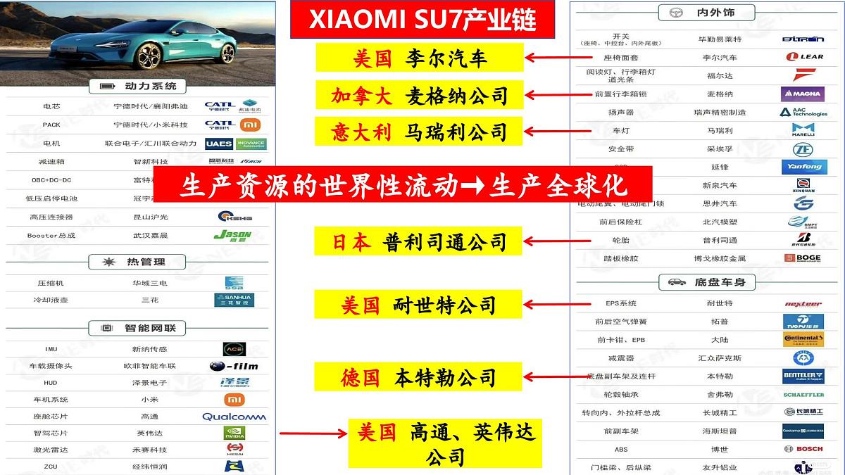 第8课 现代社会的移民和多元文化 课件--2024-2025学年高二下学期历史统编版（2019）选择性必修3文化交流与传播第2页