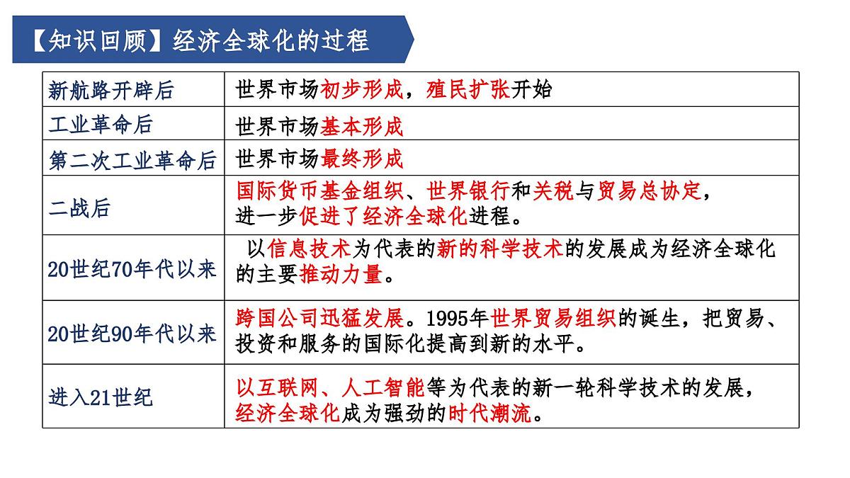 第8课 现代社会的移民和多元文化 课件--2024-2025学年高二下学期历史统编版（2019）选择性必修3文化交流与传播第4页