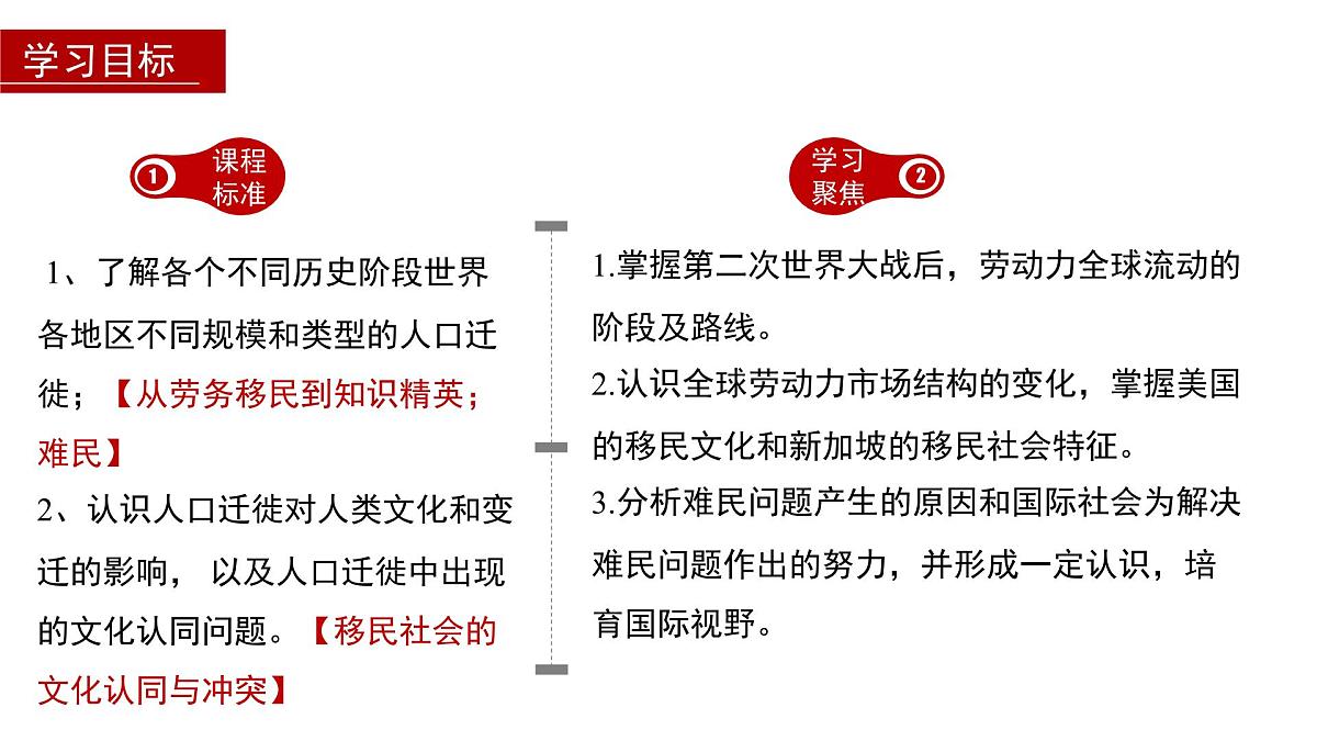 第8课 现代社会的移民和多元文化 课件--2024-2025学年高二下学期历史统编版（2019）选择性必修3文化交流与传播第6页