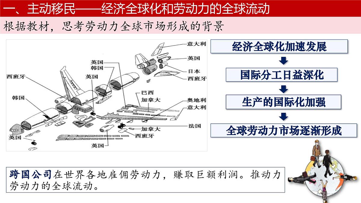 第8课 现代社会的移民和多元文化 课件--2024-2025学年高二下学期历史统编版（2019）选择性必修3文化交流与传播第8页