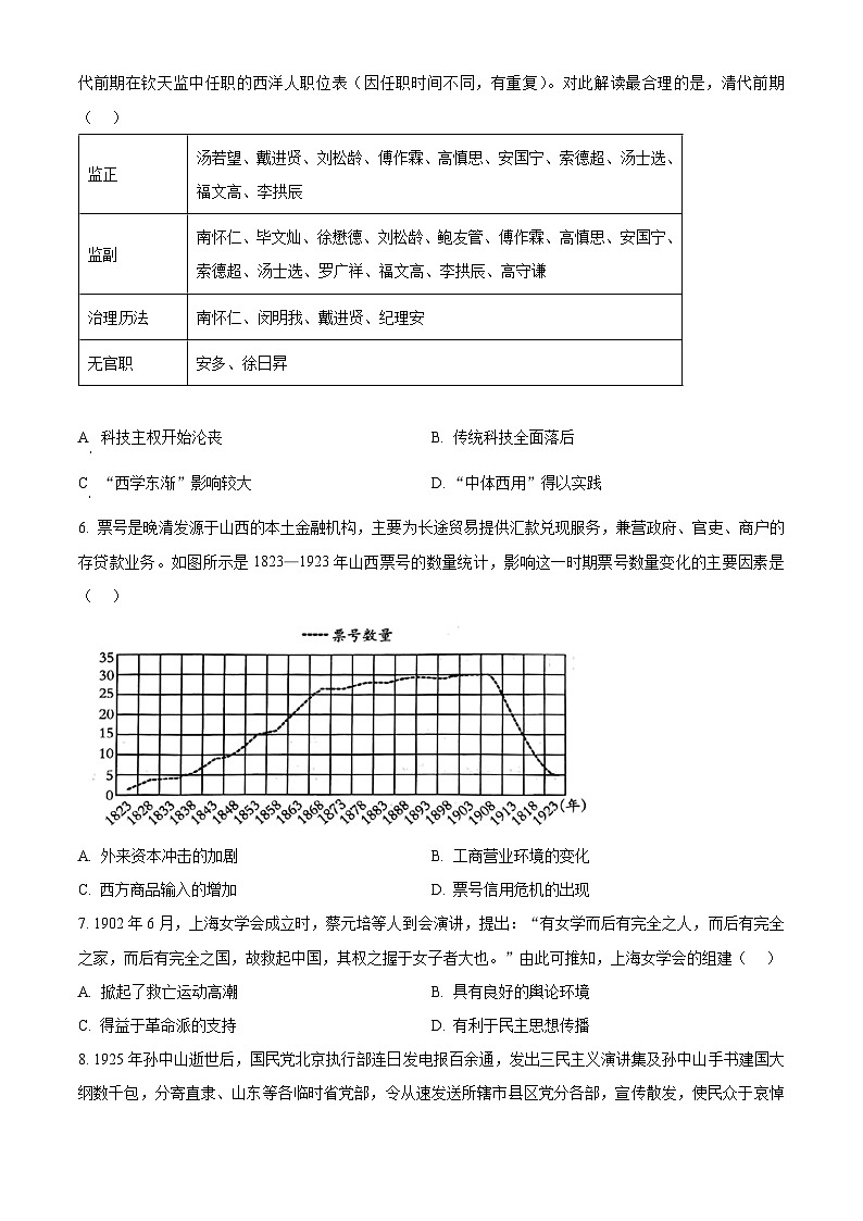 2025届山西省晋城市高三上学期期末考试历史试题（原卷版+解析版）第2页