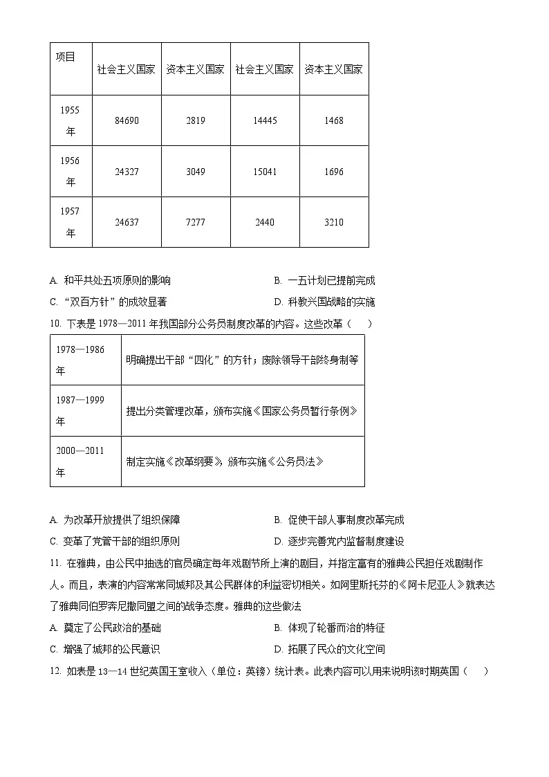 福建省宁德市柘荣县第一中学2024-2025学年高二下学期开学考试历史试题（原卷版+解析版）第3页