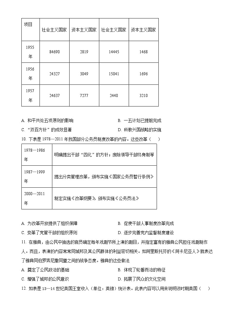 福建省宁德市柘荣县第一中学2024-2025学年高二下学期开学考试历史试题（原卷版+解析版）第3页
