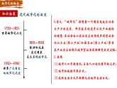 第11课 近代以来的城市化进程课件2024-2025学年高二历史统编版选择性必修二