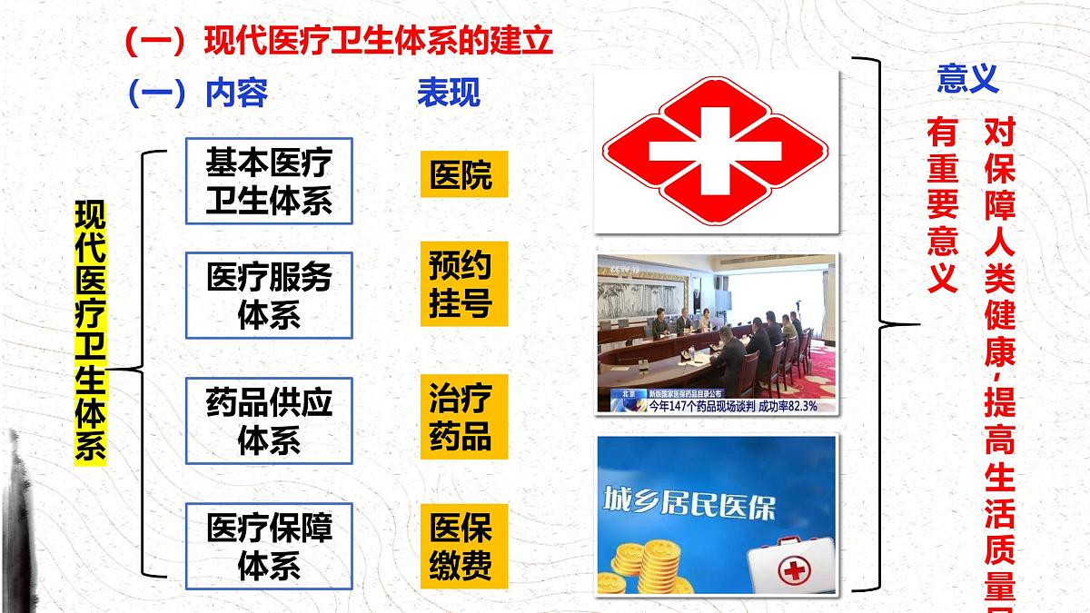 第15课 现代医疗卫生体系与社会生活课件2024-2025学年高二历史统编版选择性必修二第6页