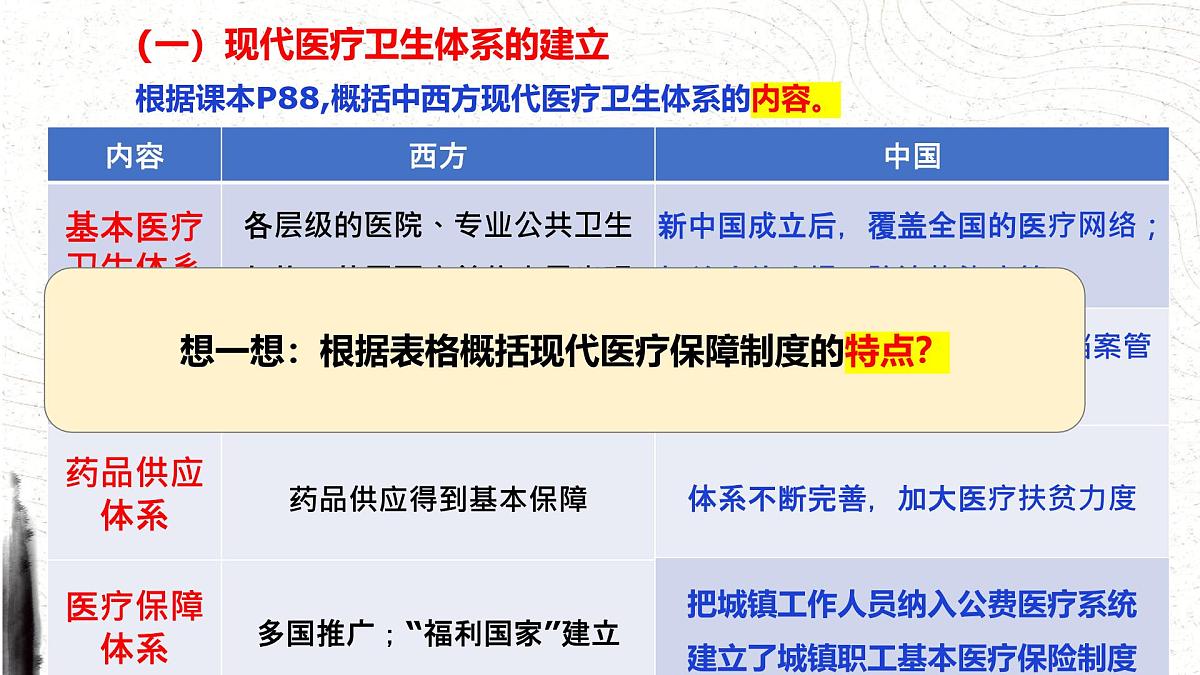 第15课 现代医疗卫生体系与社会生活课件2024-2025学年高二历史统编版选择性必修二第8页