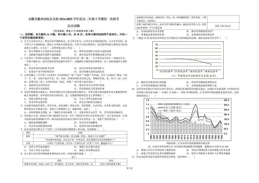 2024—2025学年度安徽省滁州市皖东名校高二第二学期第一次联考历史试题第1页