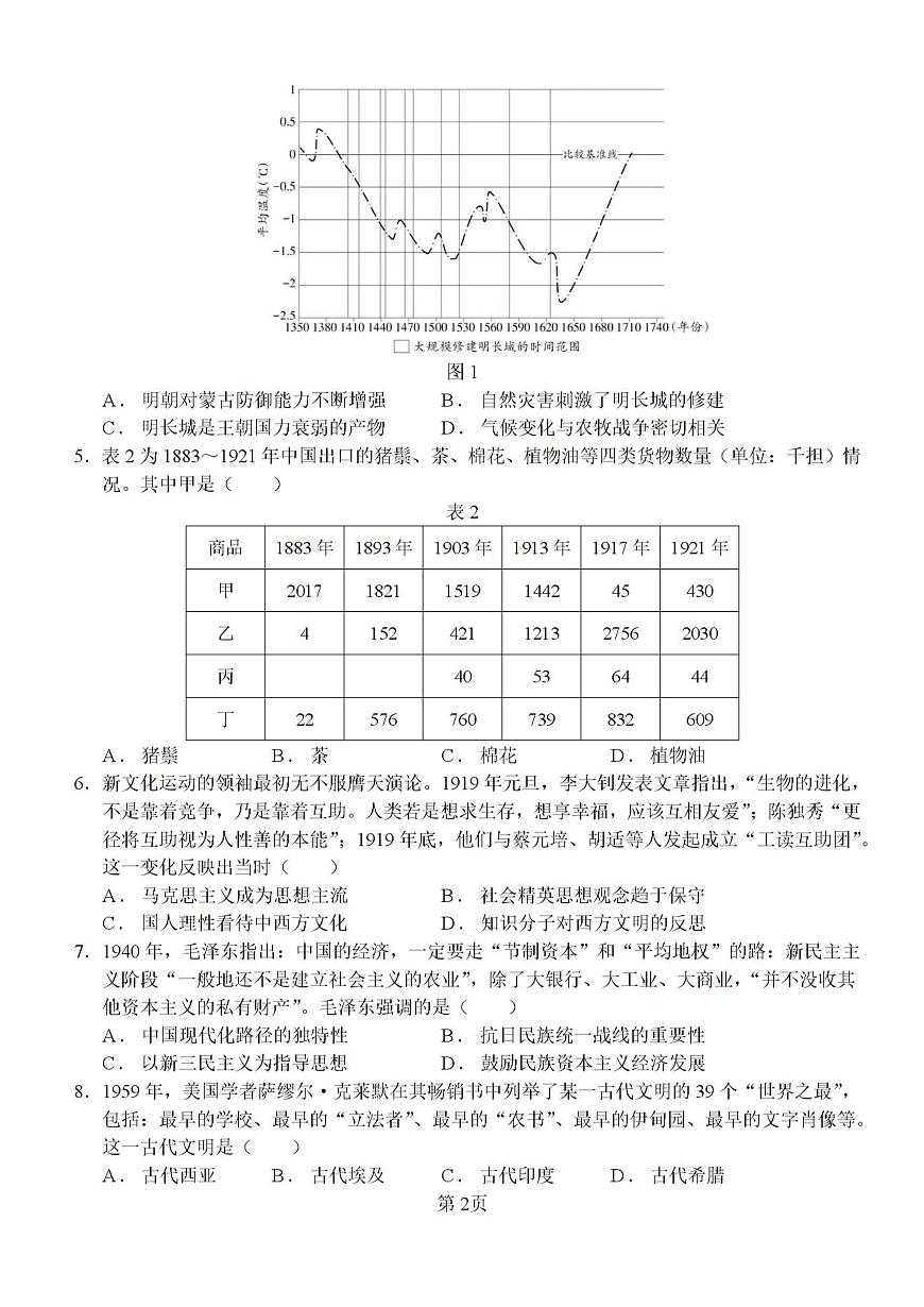 2024—2025学年度山东省临沂市沂水县第四中学高二第二学期3月阶段性质量检测历史试题第2页