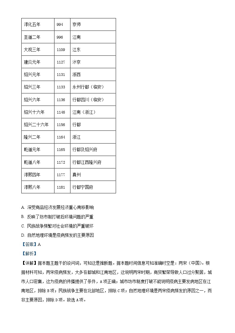 山西省阳泉市2024-2025学年高二上学期期末考试历史试题 含解析第3页