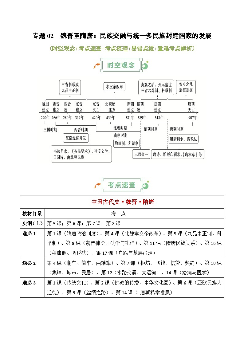 2025年高考复习：历史基础知识清单（全国通用）-专题02 魏晋至隋唐：民族交融与统一多民族封建国家的发展学案第1页