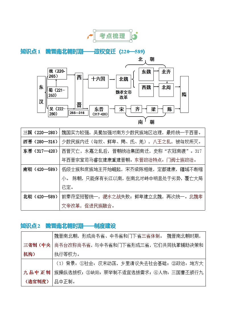 2025年高考复习：历史基础知识清单（全国通用）-专题02 魏晋至隋唐：民族交融与统一多民族封建国家的发展学案第2页