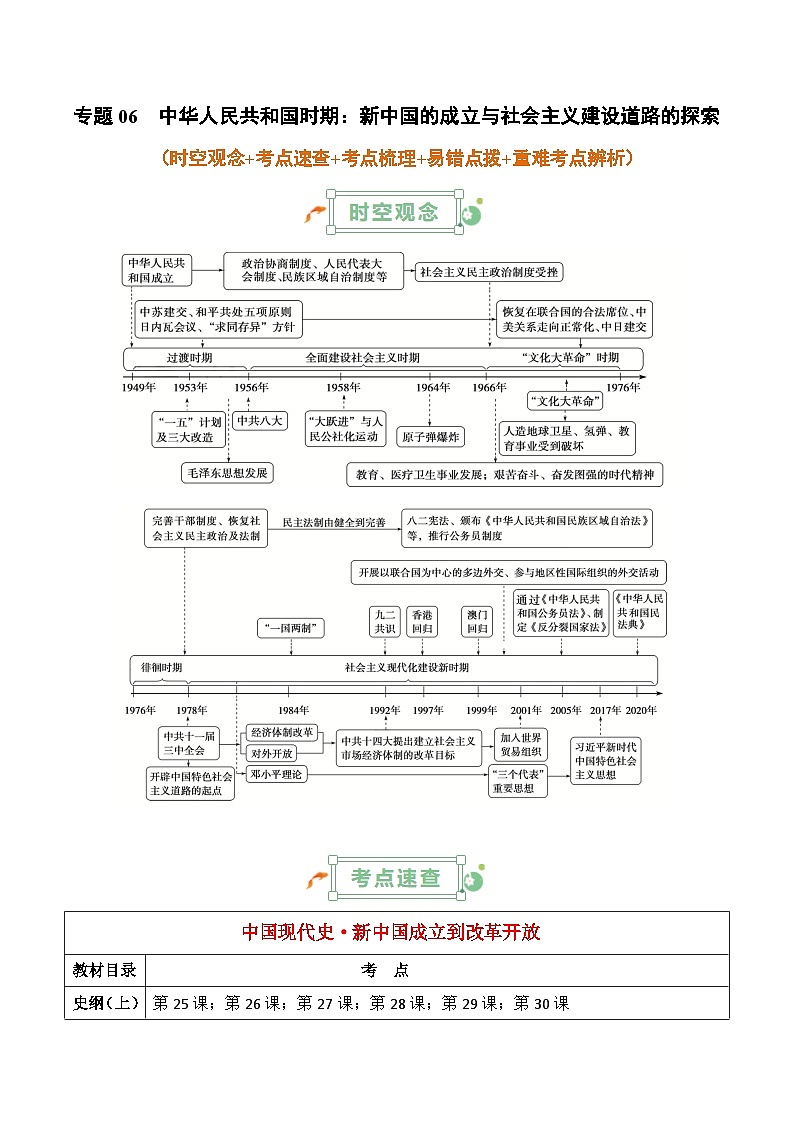 2025年高考复习：历史基础知识清单（全国通用）-专题06 中华人民共和国时期：新中国的成立与社会主义建设道路的探索学案第1页
