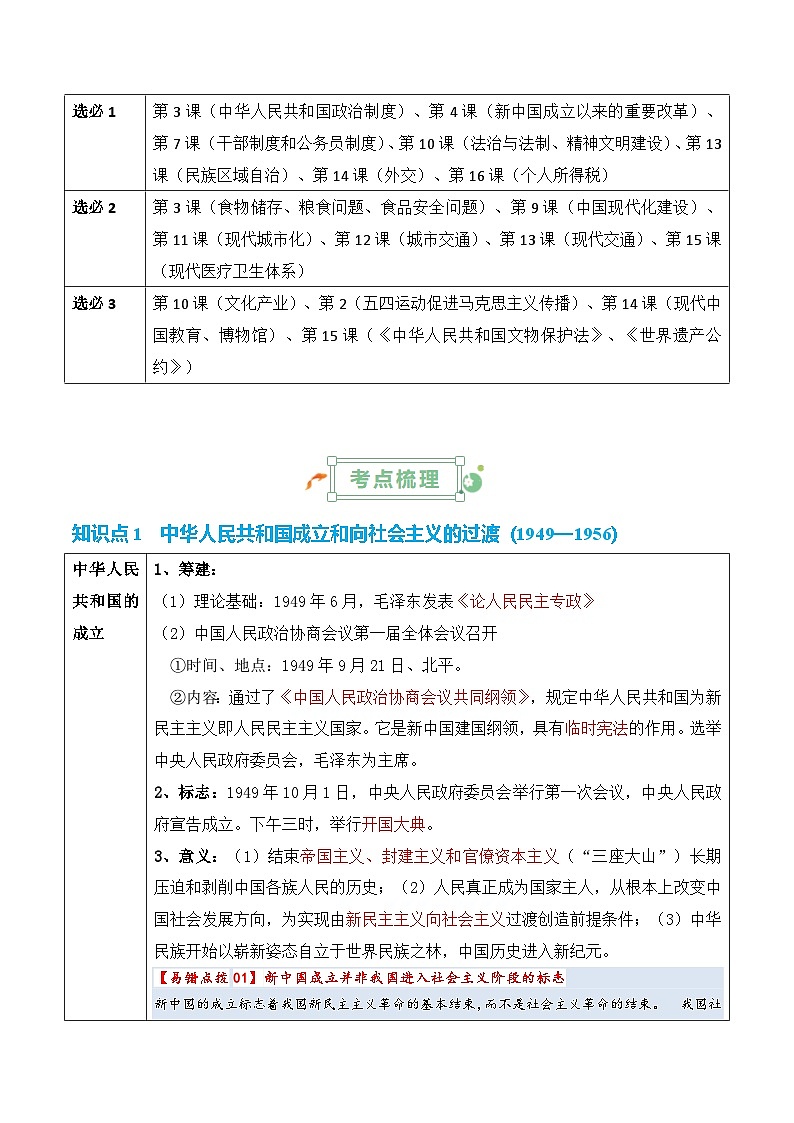 2025年高考复习：历史基础知识清单（全国通用）-专题06 中华人民共和国时期：新中国的成立与社会主义建设道路的探索学案第2页