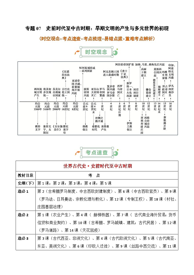 2025年高考复习：历史基础知识清单（全国通用）-专题07 史前时代至中古时期：早期文明的产生与多元世界的初现学案第1页
