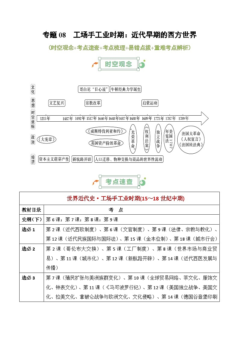 2025年高考复习：历史基础知识清单（全国通用）-专题08 工场手工业时期：近代早期的西方世界学案第1页