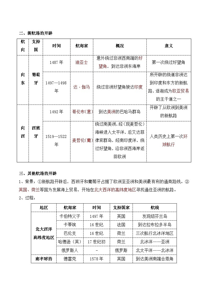 2025年高考复习：历史基础知识清单（全国通用）-专题08 工场手工业时期：近代早期的西方世界学案第3页