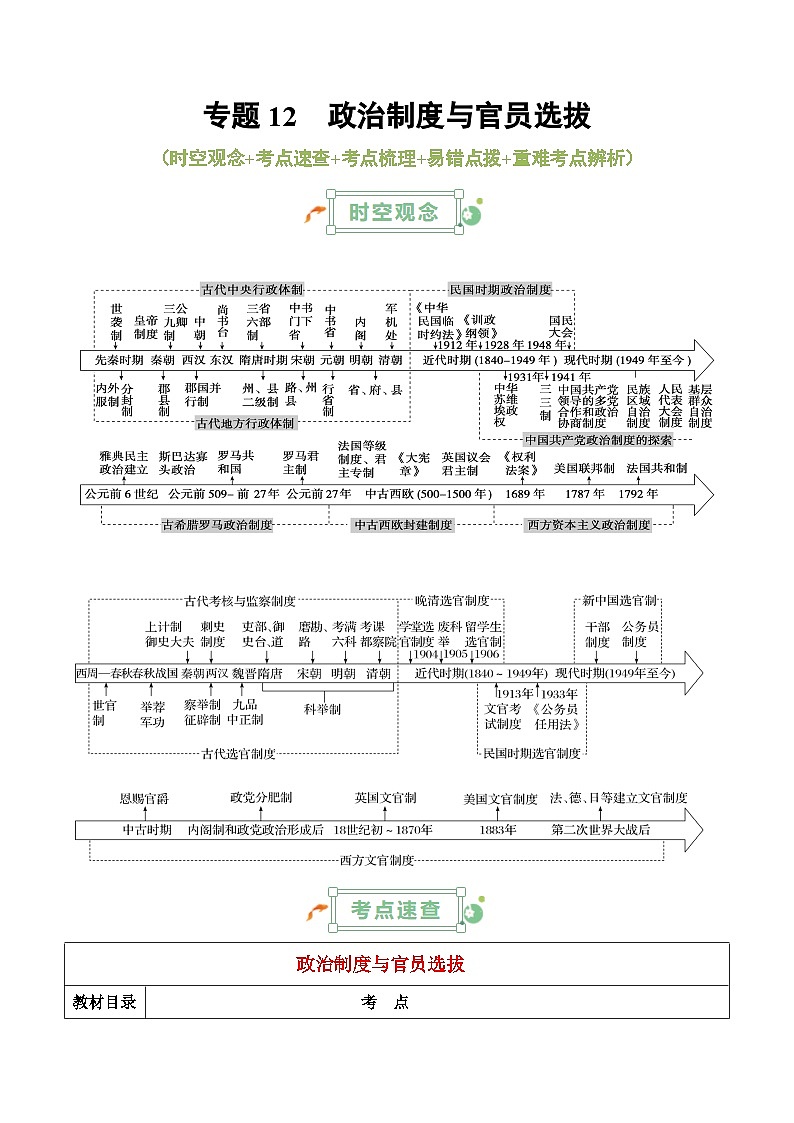 2025年高考复习：历史基础知识清单（全国通用）-专题12 政治制度与官员选拔学案第1页