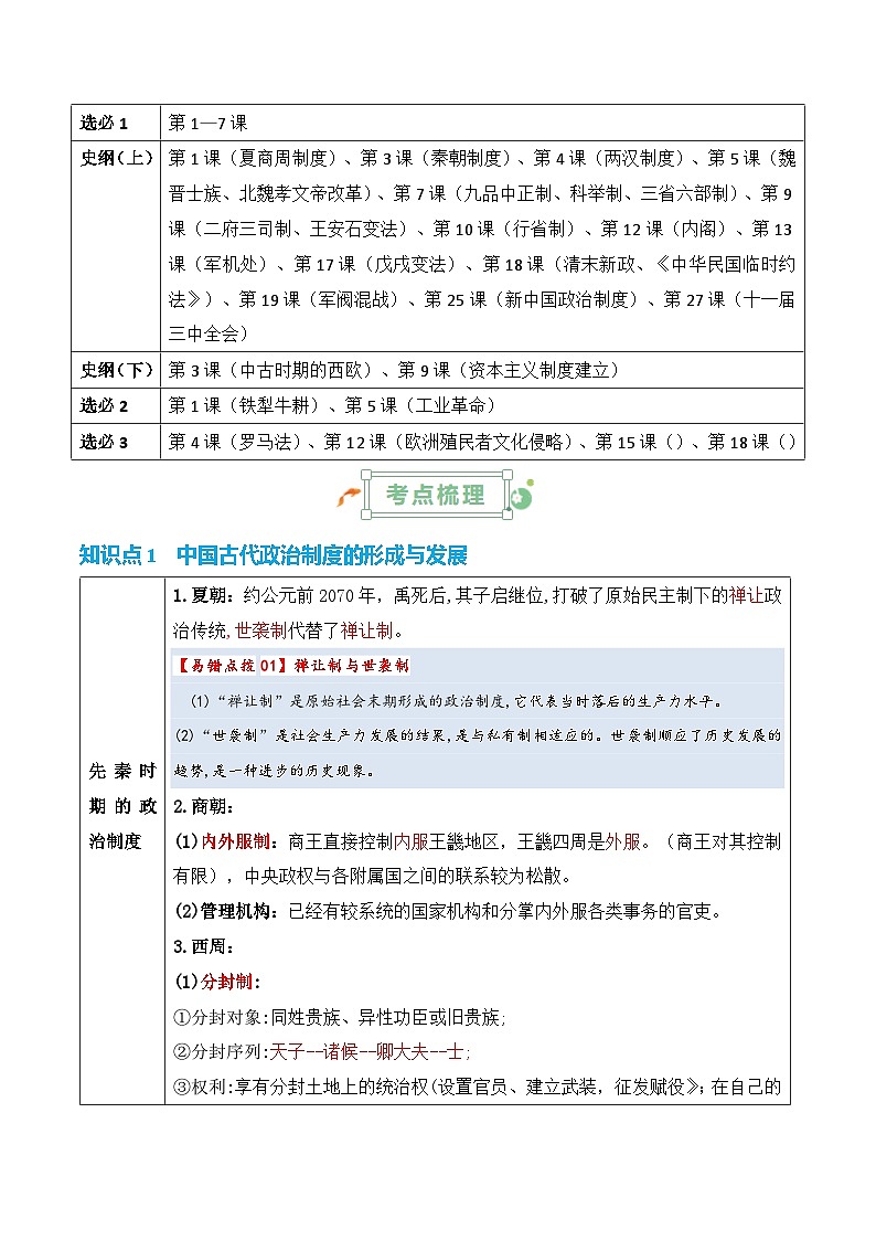 2025年高考复习：历史基础知识清单（全国通用）-专题12 政治制度与官员选拔学案第2页
