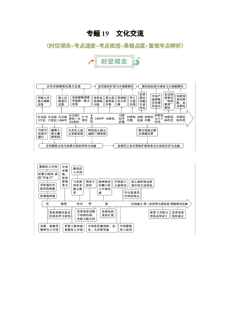 2025年高考复习：历史基础知识清单（全国通用）-专题19 文化交流学案第1页