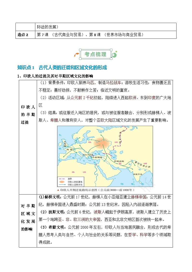 2025年高考复习：历史基础知识清单（全国通用）-专题19 文化交流学案第3页