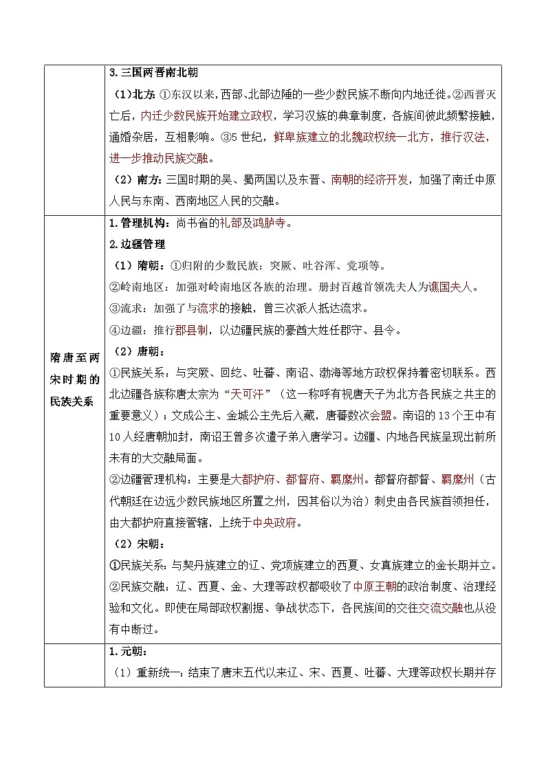2025年高考复习：历史基础知识清单（全国通用）-专题14 民族关系国家关系学案第3页