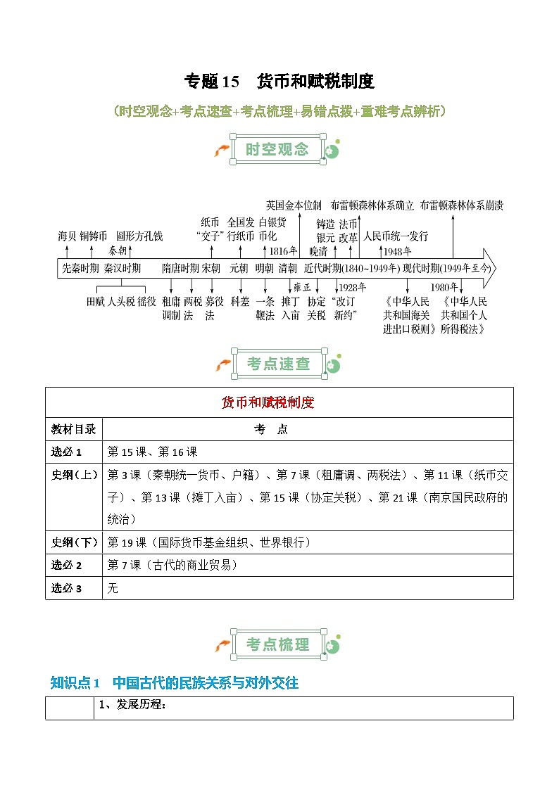 2025年高考复习：历史基础知识清单（全国通用）-专题15 货币和赋税制度学案第1页