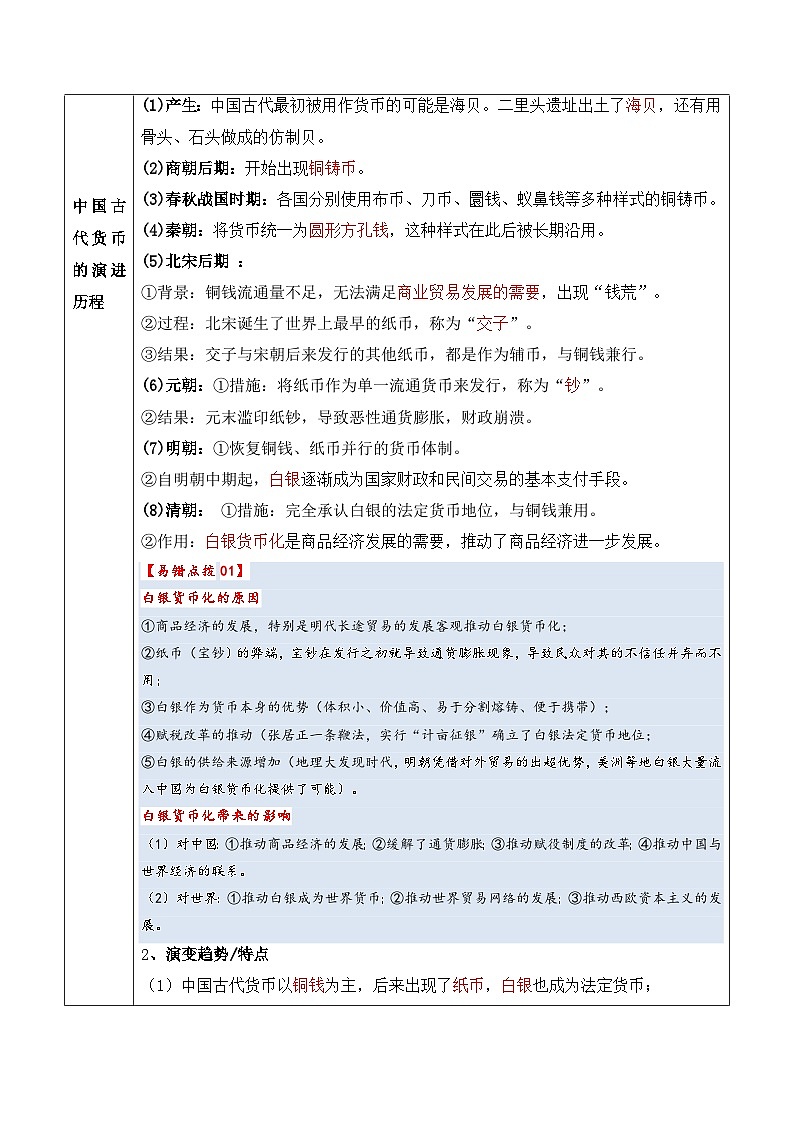 2025年高考复习：历史基础知识清单（全国通用）-专题15 货币和赋税制度学案第2页